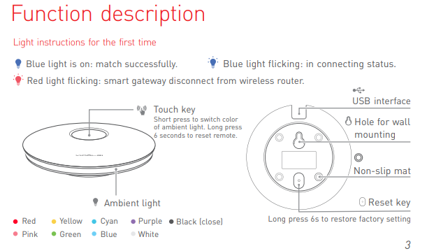 Xiaolei smart gateway